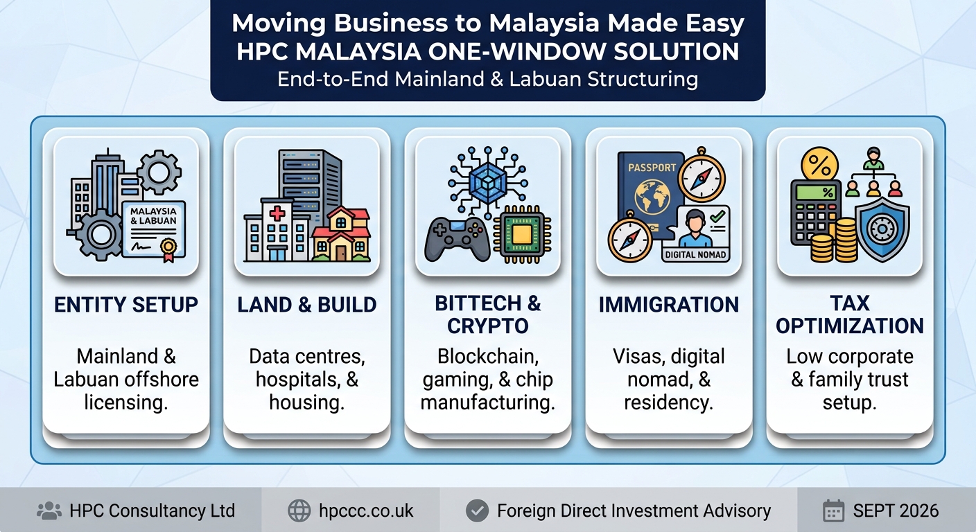 Setting up Business in Malaysia from Maldives made easy
